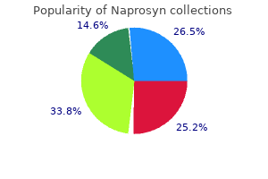 naprosyn 500 mg with visa