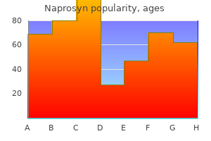discount naprosyn 500mg line