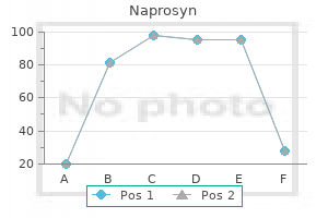 purchase naprosyn with mastercard