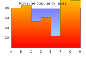 order generic novacne canada