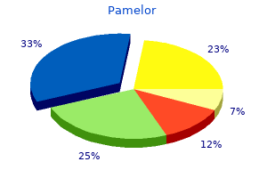 pamelor 25mg online