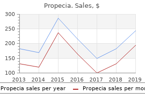 cheap propecia 5mg with mastercard
