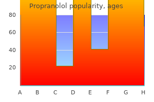 safe propranolol 40mg