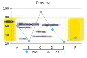 buy cheapest provera