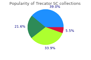 discount trecator sc 250mg with visa