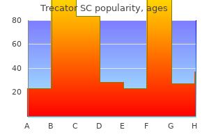 order trecator sc once a day