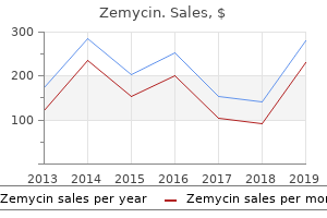 order zemycin master card