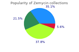 order zemycin pills in toronto