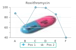 purchase 150 mg roxithromycin