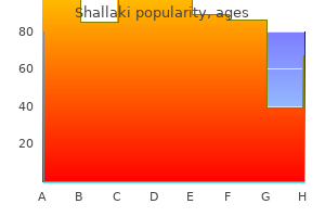 discount 60 caps shallaki