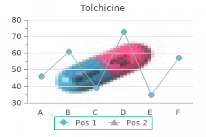 generic tolchicine 0.5 mg mastercard