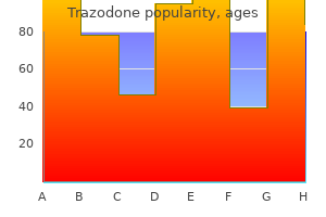 buy trazodone online