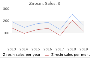 order zirocin toronto