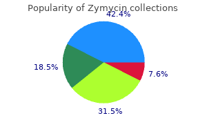cheap zymycin uk